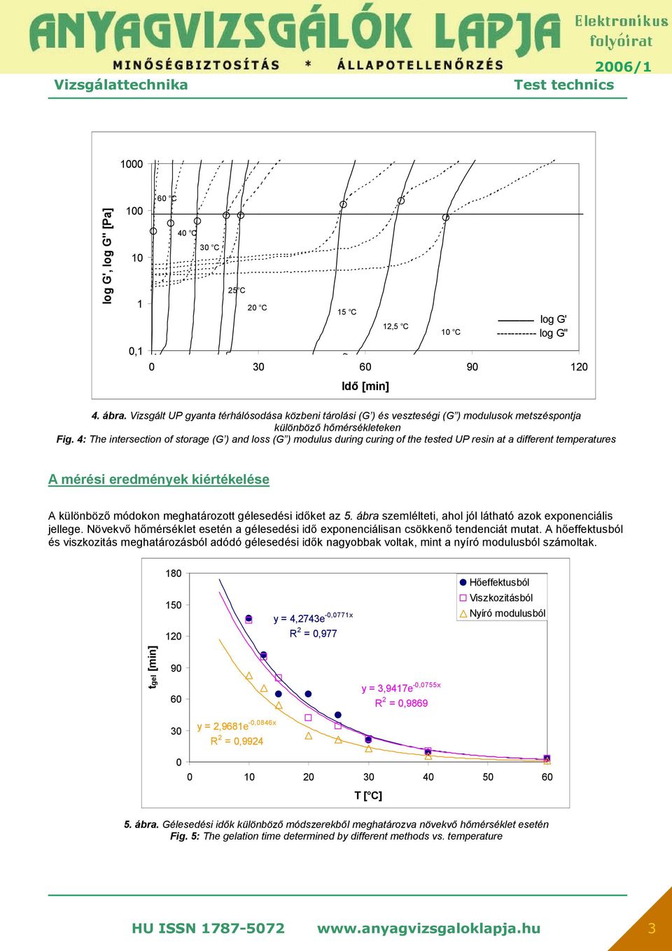 4: The intersection of storage (G ) and loss (G ) modulus during curing of the tested UP resin at a different temperatures A mérési eredmények kiértékelése A különböző módokon meghatározott