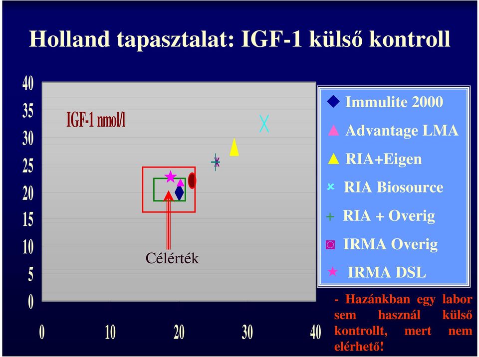 LMA RIA+Eigen RIA Biosource + RIA + Overig IRMA Overig IRMA DSL