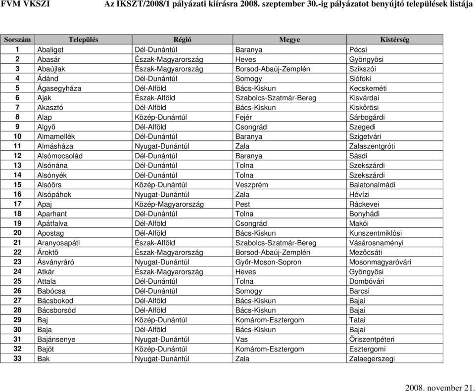 Sárbogárdi 9 Algyő Dél-Alföld Csongrád Szegedi 10 Almamellék Dél-Dunántúl Baranya Szigetvári 11 Almásháza Nyugat-Dunántúl Zala Zalaszentgróti 12 Alsómocsolád Dél-Dunántúl Baranya Sásdi 13 Alsónána
