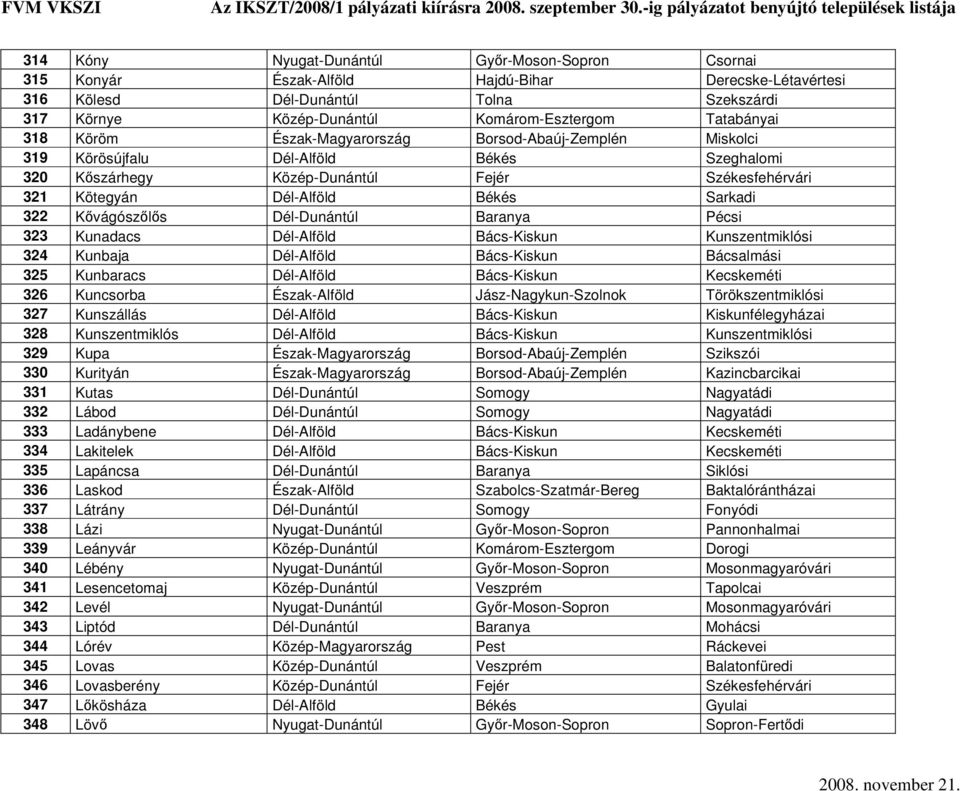 Sarkadi 322 Kővágószőlős Dél-Dunántúl Baranya Pécsi 323 Kunadacs Dél-Alföld Bács-Kiskun Kunszentmiklósi 324 Kunbaja Dél-Alföld Bács-Kiskun Bácsalmási 325 Kunbaracs Dél-Alföld Bács-Kiskun Kecskeméti