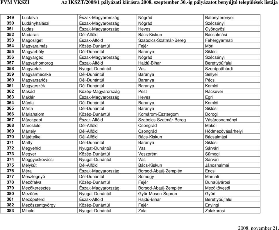 Szécsényi 357 Magyarhomorog Észak-Alföld Hajdú-Bihar Berettyóújfalui 358 Magyarlak Nyugat-Dunántúl Vas Szentgotthárdi 359 Magyarmecske Dél-Dunántúl Baranya Sellyei 360 Magyarsarlós Dél-Dunántúl
