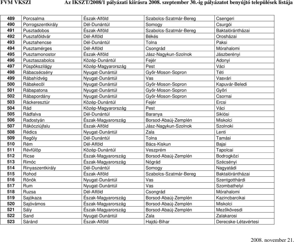 Pusztaszabolcs Közép-Dunántúl Fejér Adonyi 497 Püspökszilágy Közép-Magyarország Pest Váci 498 Rábacsécsény Nyugat-Dunántúl Győr-Moson-Sopron Téti 499 Rábahídvég Nyugat-Dunántúl Vas Vasvári 500