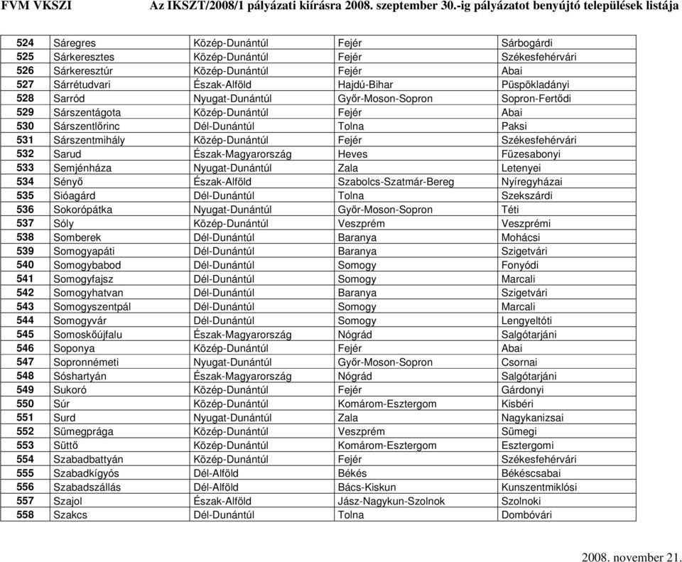 Székesfehérvári 532 Sarud Észak-Magyarország Heves Füzesabonyi 533 Semjénháza Nyugat-Dunántúl Zala Letenyei 534 Sényő Észak-Alföld Szabolcs-Szatmár-Bereg Nyíregyházai 535 Sióagárd Dél-Dunántúl Tolna