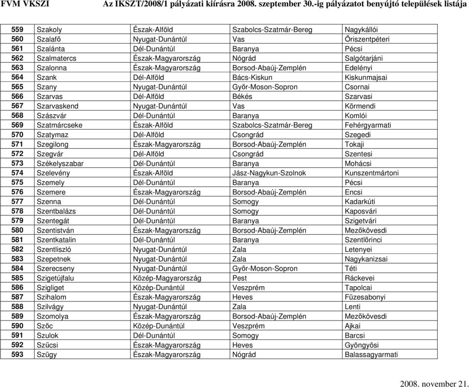 Békés Szarvasi 567 Szarvaskend Nyugat-Dunántúl Vas Körmendi 568 Szászvár Dél-Dunántúl Baranya Komlói 569 Szatmárcseke Észak-Alföld Szabolcs-Szatmár-Bereg Fehérgyarmati 570 Szatymaz Dél-Alföld