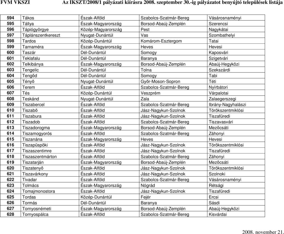 Baranya Szigetvári 602 Telkibánya Észak-Magyarország Borsod-Abaúj-Zemplén Abaúj-Hegyközi 603 Tengelic Dél-Dunántúl Tolna Szekszárdi 604 Tengőd Dél-Dunántúl Somogy Tabi 605 Tényő Nyugat-Dunántúl