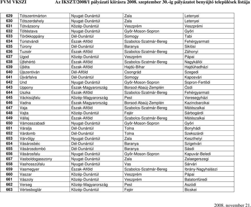 Szabolcs-Szatmár-Bereg Záhonyi 637 Ugod Közép-Dunántúl Veszprém Pápai 638 Újfehértó Észak-Alföld Szabolcs-Szatmár-Bereg Nagykállói 639 Újléta Észak-Alföld Hajdú-Bihar Hajdúhadházi 640 Újszentiván