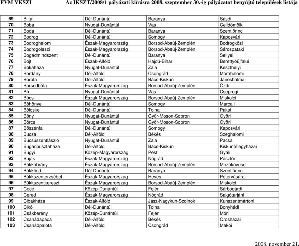 Bókaháza Nyugat-Dunántúl Zala Keszthelyi 78 Bordány Dél-Alföld Csongrád Mórahalomi 79 Borota Dél-Alföld Bács-Kiskun Jánoshalmai 80 Borsodbóta Észak-Magyarország Borsod-Abaúj-Zemplén Ózdi 81 Bő