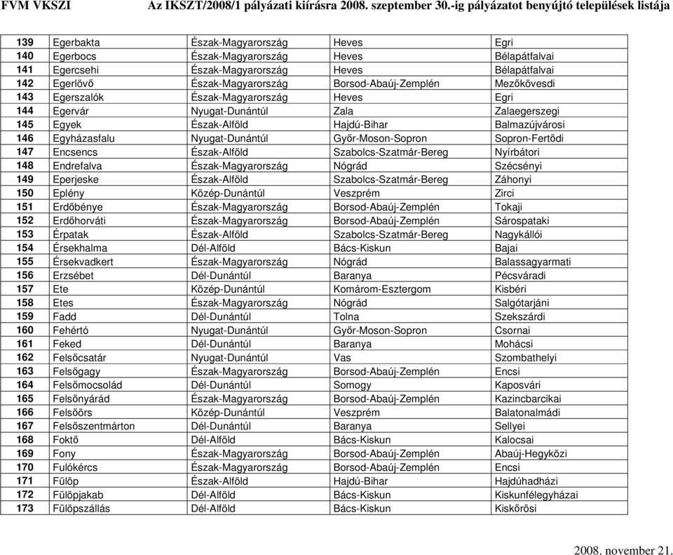 Nyugat-Dunántúl Győr-Moson-Sopron Sopron-Fertődi 147 Encsencs Észak-Alföld Szabolcs-Szatmár-Bereg Nyírbátori 148 Endrefalva Észak-Magyarország Nógrád Szécsényi 149 Eperjeske Észak-Alföld