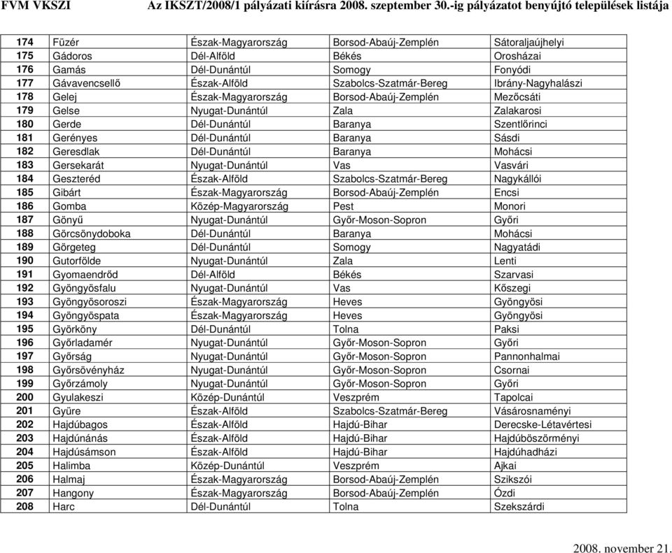 Sásdi 182 Geresdlak Dél-Dunántúl Baranya Mohácsi 183 Gersekarát Nyugat-Dunántúl Vas Vasvári 184 Geszteréd Észak-Alföld Szabolcs-Szatmár-Bereg Nagykállói 185 Gibárt Észak-Magyarország