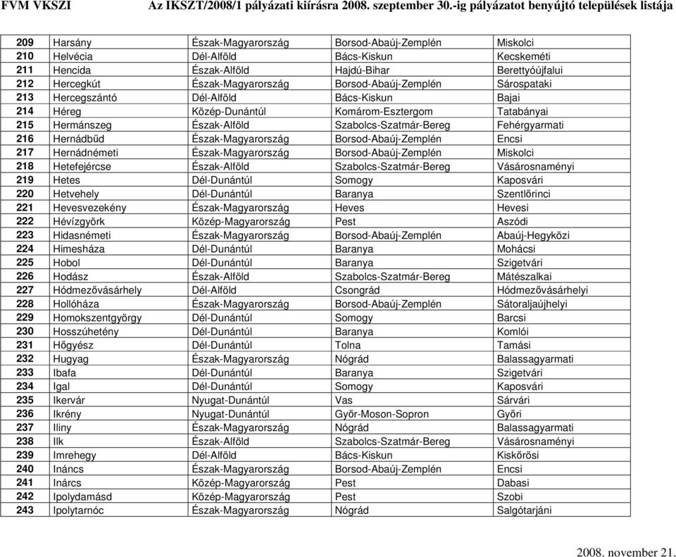 216 Hernádbűd Észak-Magyarország Borsod-Abaúj-Zemplén Encsi 217 Hernádnémeti Észak-Magyarország Borsod-Abaúj-Zemplén Miskolci 218 Hetefejércse Észak-Alföld Szabolcs-Szatmár-Bereg Vásárosnaményi 219