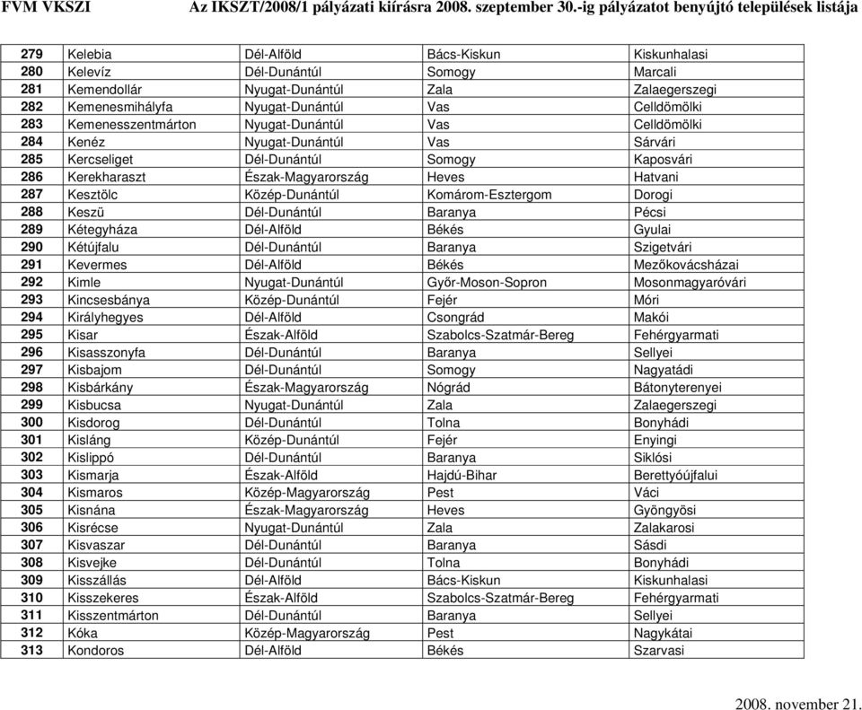 Közép-Dunántúl Komárom-Esztergom Dorogi 288 Keszü Dél-Dunántúl Baranya Pécsi 289 Kétegyháza Dél-Alföld Békés Gyulai 290 Kétújfalu Dél-Dunántúl Baranya Szigetvári 291 Kevermes Dél-Alföld Békés