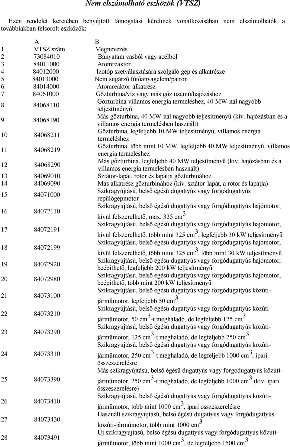 84061000 Gőzturbina/víz vagy más gőz üzemű/hajózáshoz 8 84068110 Gőzturbina villamos energia termeléshez, 40 MW-nál nagyobb teljesítményű 9 84068190 Más gőzturbina, 40 MW-nál nagyobb teljesítményű