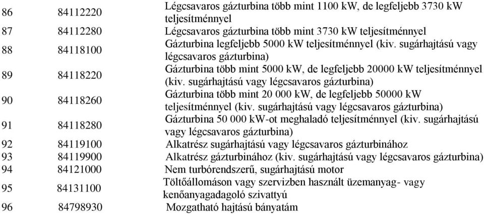 sugárhajtású vagy légcsavaros gázturbina) 90 84118260 Gázturbina több mint 20 000 kw, de legfeljebb 50000 kw 91 84118280 teljesítménnyel (kiv.