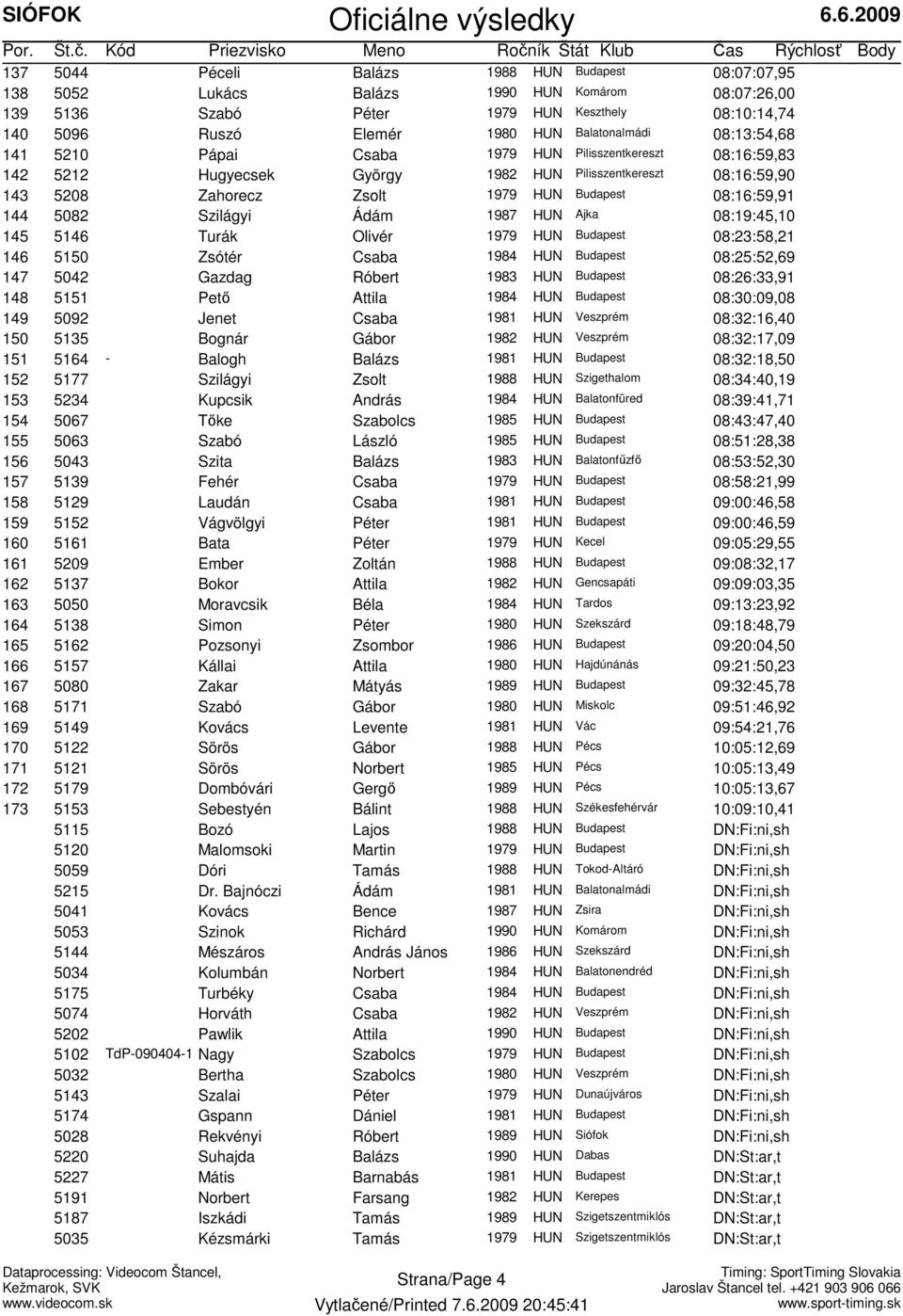 08:16:59,91 144 5082 Szilágyi Ádám 1987 HUN Ajka 08:19:45,10 145 5146 Turák Olivér 1979 HUN Budapest 08:23:58,21 146 5150 Zsótér Csaba 1984 HUN Budapest 08:25:52,69 147 5042 Gazdag Róbert 1983 HUN