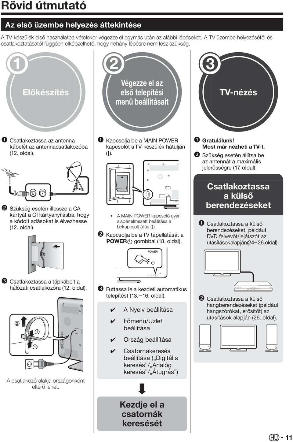 Előkészítés Végezze el az első telepítési menü beállításait TV-nézés Csatlakoztassa az antenna kábelét az antennacsatlakozóba (12. oldal).