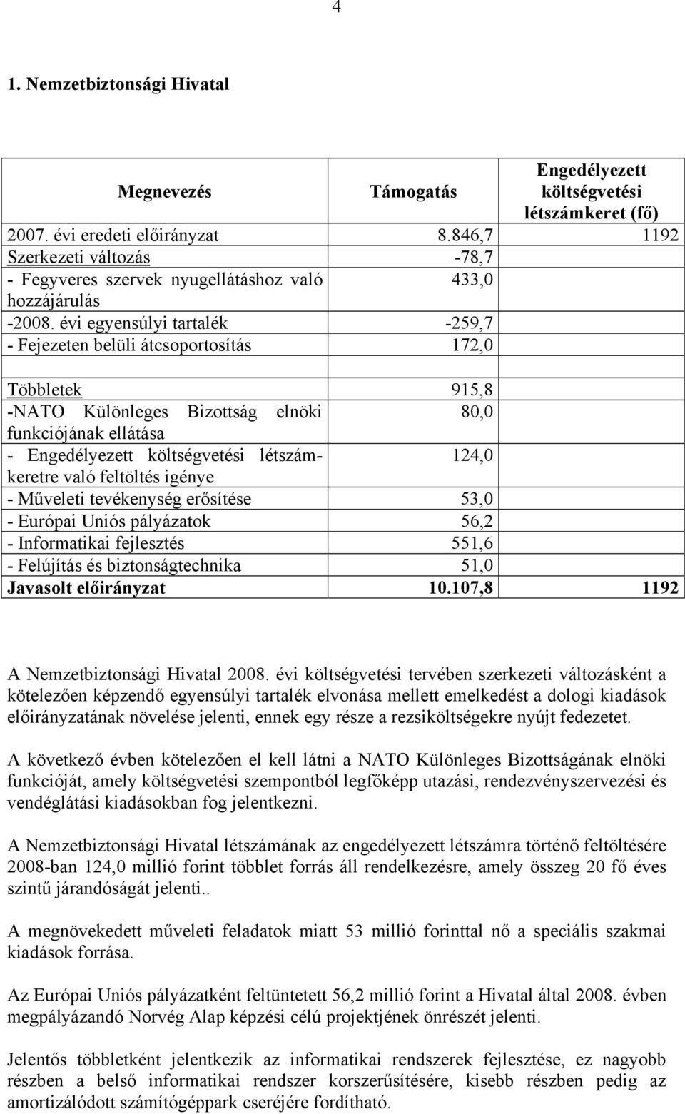 Műveleti tevékenység erősítése 53,0 - Európai Uniós pályázatok 56,2 - Informatikai fejlesztés 551,6 - Felújítás és biztonságtechnika 51,0 Javasolt előirányzat 10.