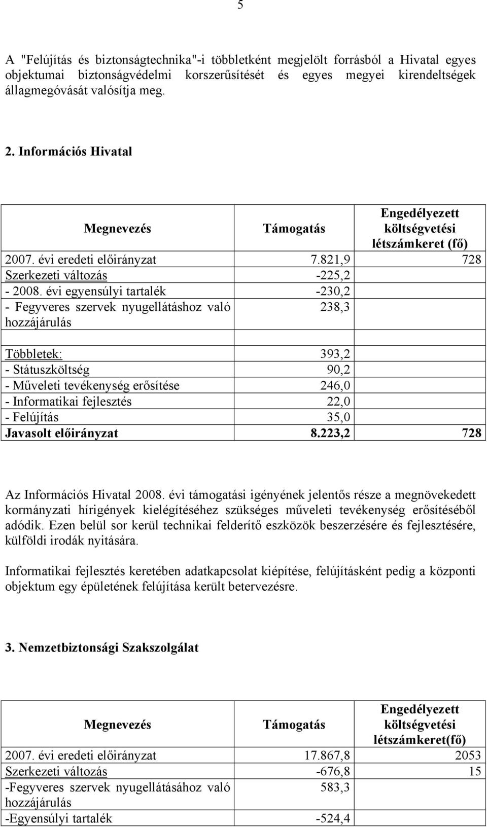 évi egyensúlyi tartalék -230,2 - Fegyveres szervek nyugellátáshoz való 238,3 Többletek: 393,2 - Státuszköltség 90,2 - Műveleti tevékenység erősítése 246,0 - Informatikai fejlesztés 22,0 - Felújítás