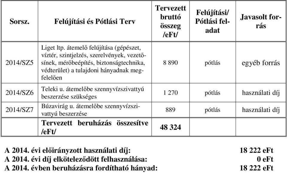 átemelőbe szennyvízszivattyú beszerzése szükséges Búzavirág u.