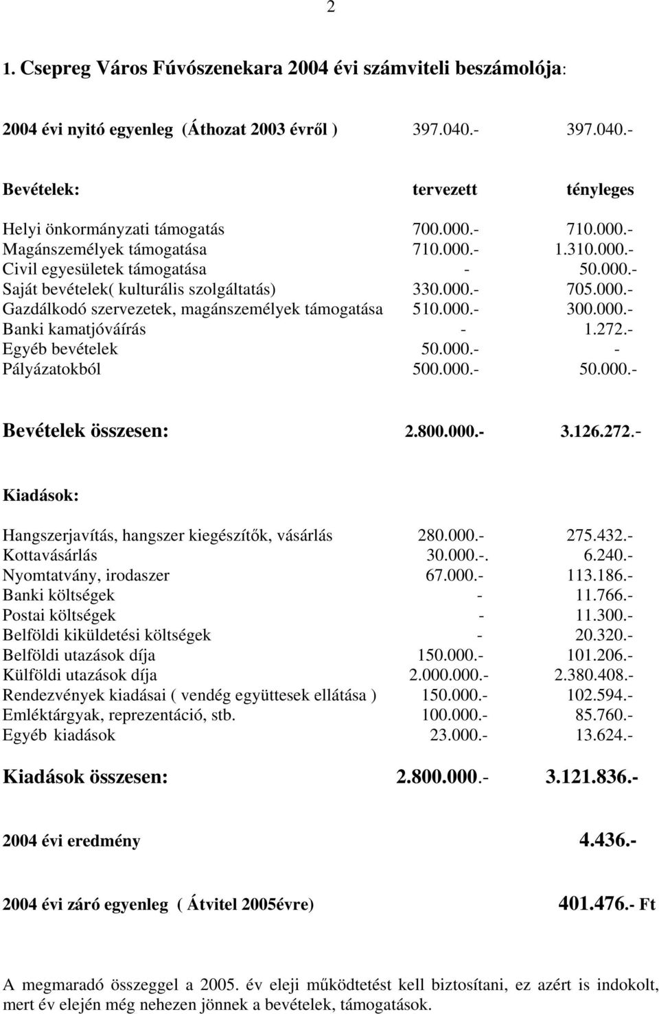 000.- 300.000.- Banki kamatjóváírás - 1.272.- Egyéb bevételek 50.000. Pályázatokból 500.000.- 50.000.- Bevételek összesen: 2.800.000.- 3.126.272.- Kiadások: Hangszerjavítás, hangszer kiegészítők, vásárlás 280.