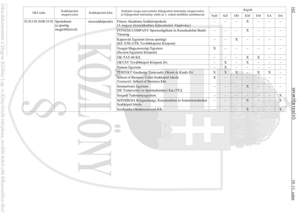 X X OKTÁV Továbbképzõ Központ Zrt. X X Pannon Egyetem X PERFEKT Gazdasági Tanácsadó, Oktató és Kiadó Zrt. X X X X X School of Business Üzleti Szakképzõ Iskola X Fenntartó: School of Business Kht.