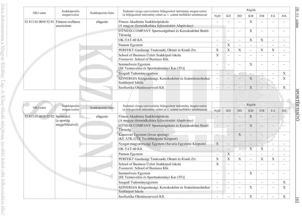 X X X X X School of Business Üzleti Szakképzõ Iskola X Fenntartó: School of Business Kht.