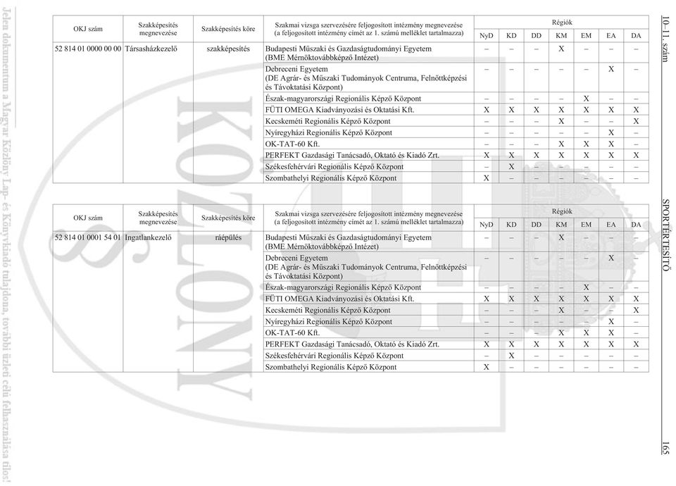 X X X X X X X Kecskeméti Regionális Képzõ Központ X X Nyíregyházi Regionális Képzõ Központ X OK-TAT-60 Kft. X X X PERFEKT Gazdasági Tanácsadó, Oktató és Kiadó Zrt.