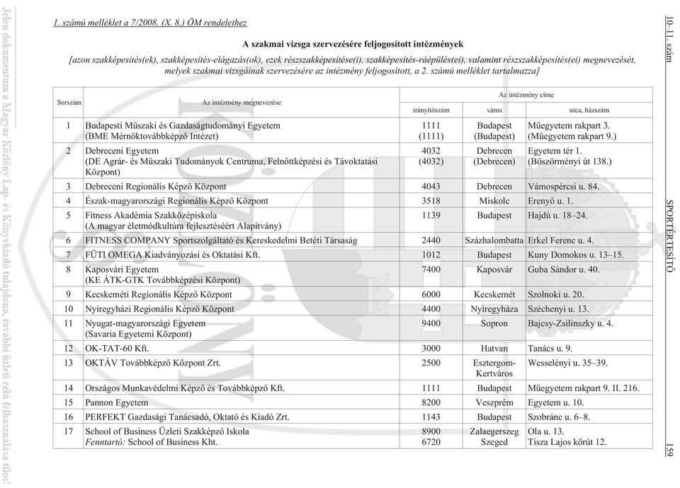 részszakképesítés(ei) megnevezését, melyek szakmai vizsgáinak szervezésére az intézmény feljogosított, a 2.