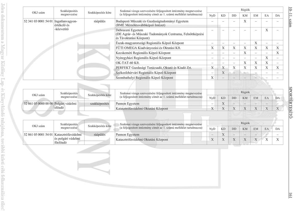 Észak-magyarországi Regionális Képzõ Központ X FÜTI OMEGA Kiadványozási és Oktatási Kft. X X X X X X X Kecskeméti Regionális Képzõ Központ X X Nyíregyházi Regionális Képzõ Központ X OK-TAT-60 Kft.