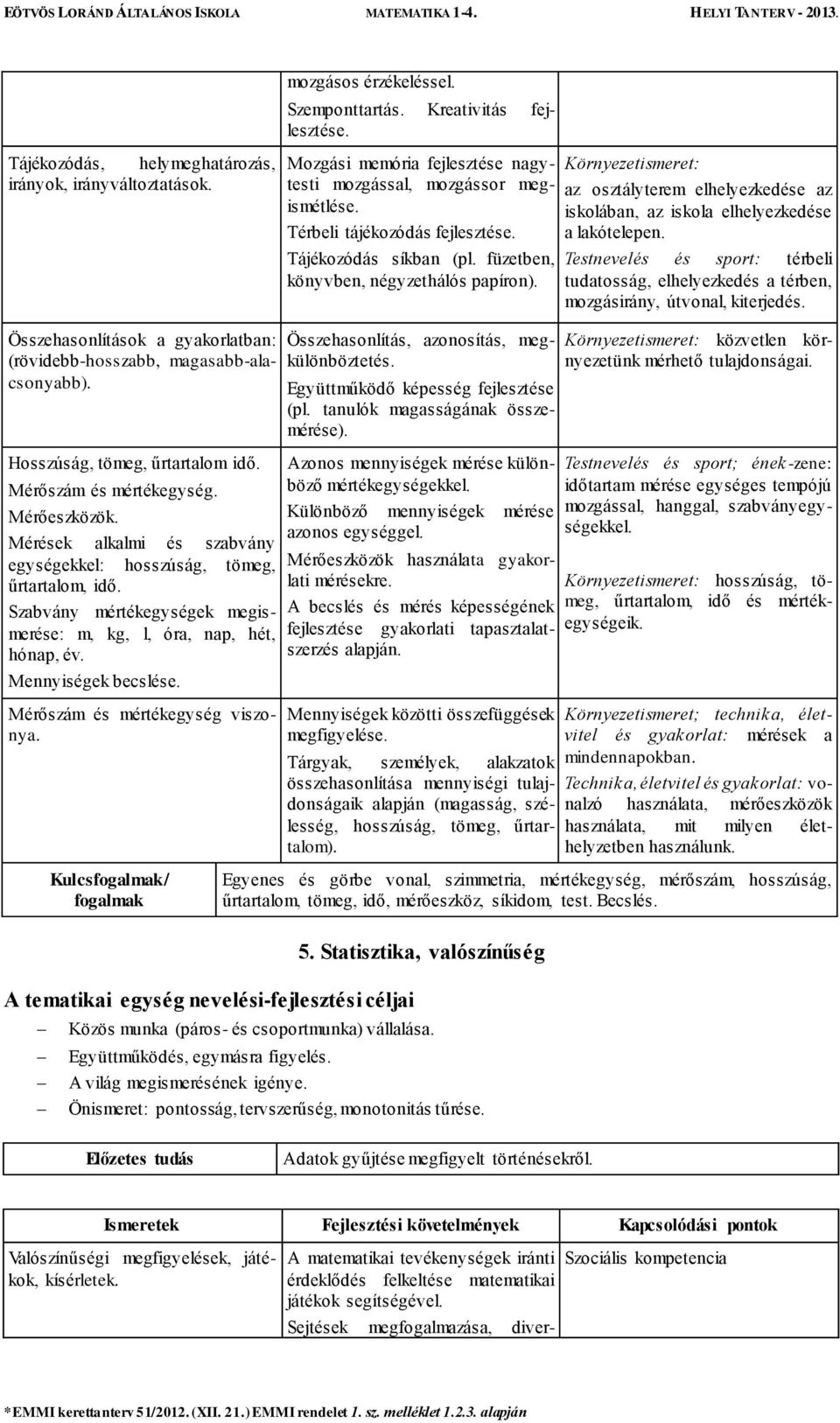 Környezetismeret: az osztályterem elhelyezkedése az iskolában, az iskola elhelyezkedése a lakótelepen.