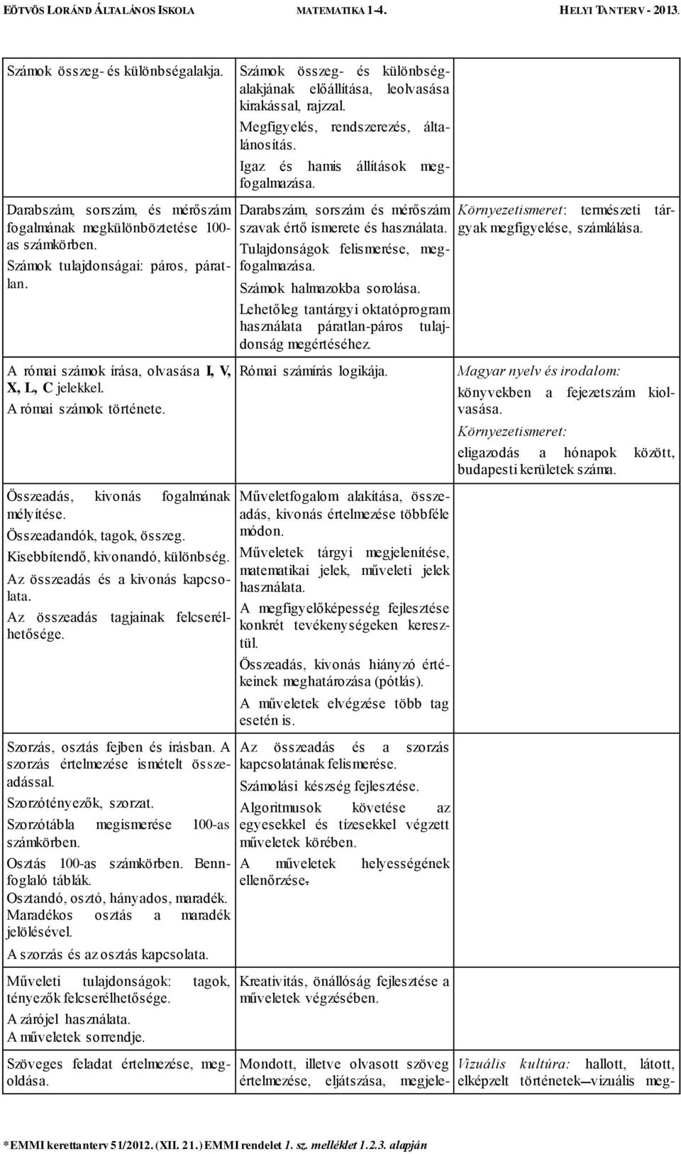 Az összeadás és a kivonás kapcsolata. Az összeadás tagjainak felcserélhetősége. Szorzás, osztás fejben és írásban. A szorzás értelmezése ismételt ös szeadással. Szorzótényezők, szorzat.