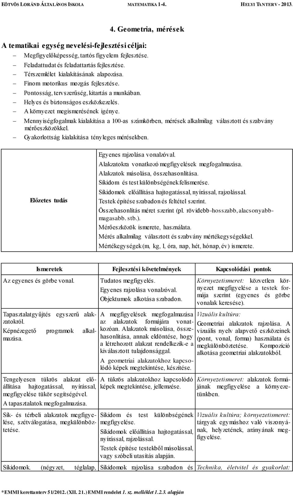 Mennyiségfogalmak kialakítása a 100-as számkörben, mérések alkalmilag választott és szabvány mérőeszközökkel. Gyakorlottság kialakítása tényleges mérésekben.