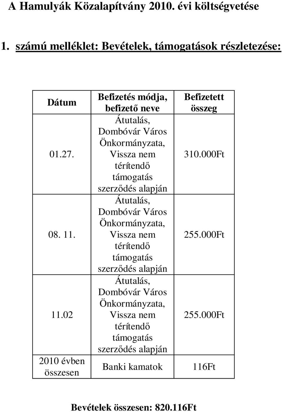 alapján Dombóvár Város Önkormányzata, Vissza nem térítendő támogatás szerződés alapján Dombóvár Város Önkormányzata, Vissza nem