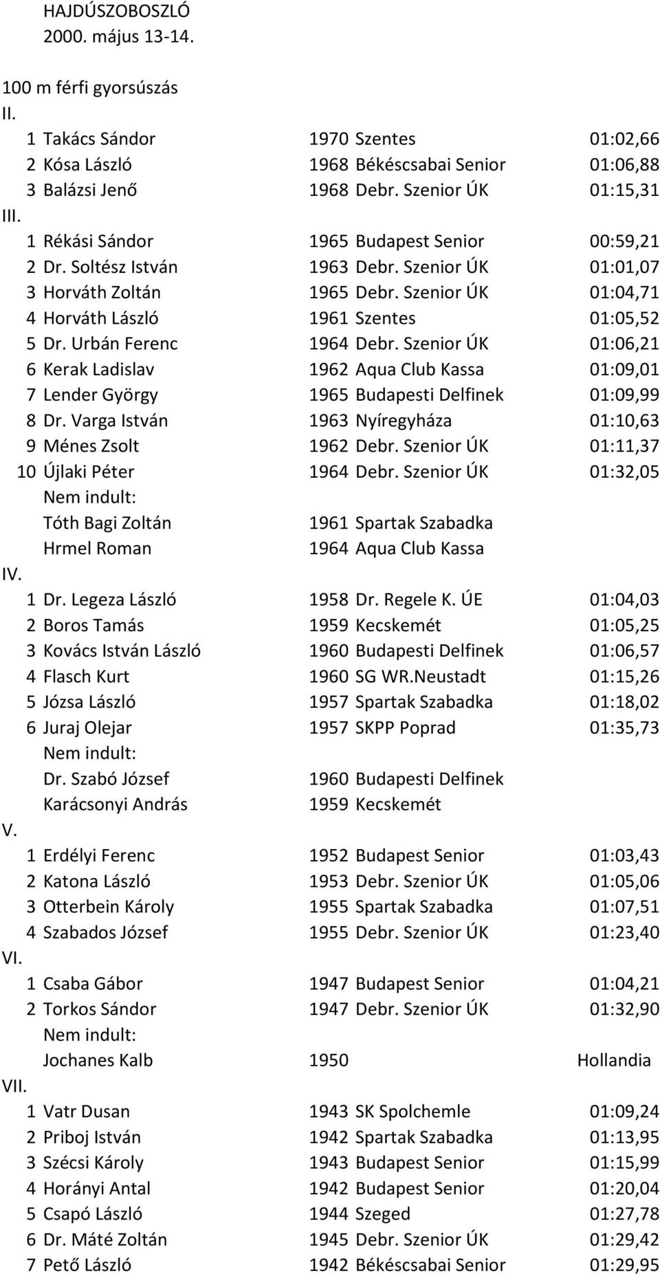 Szenior ÚK 01:04,71 4 Horváth László 1961 Szentes 01:05,52 5 Dr. Urbán Ferenc 1964 Debr.