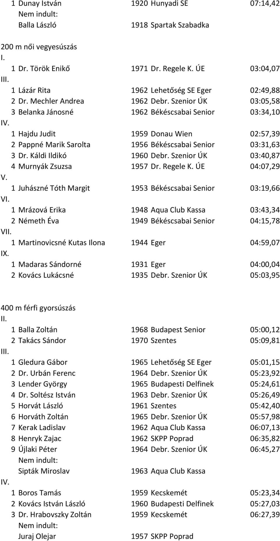 Káldi Ildikó 1960 Debr. Szenior ÚK 03:40,87 4 Murnyák Zsuzsa 1957 Dr. Regele K.