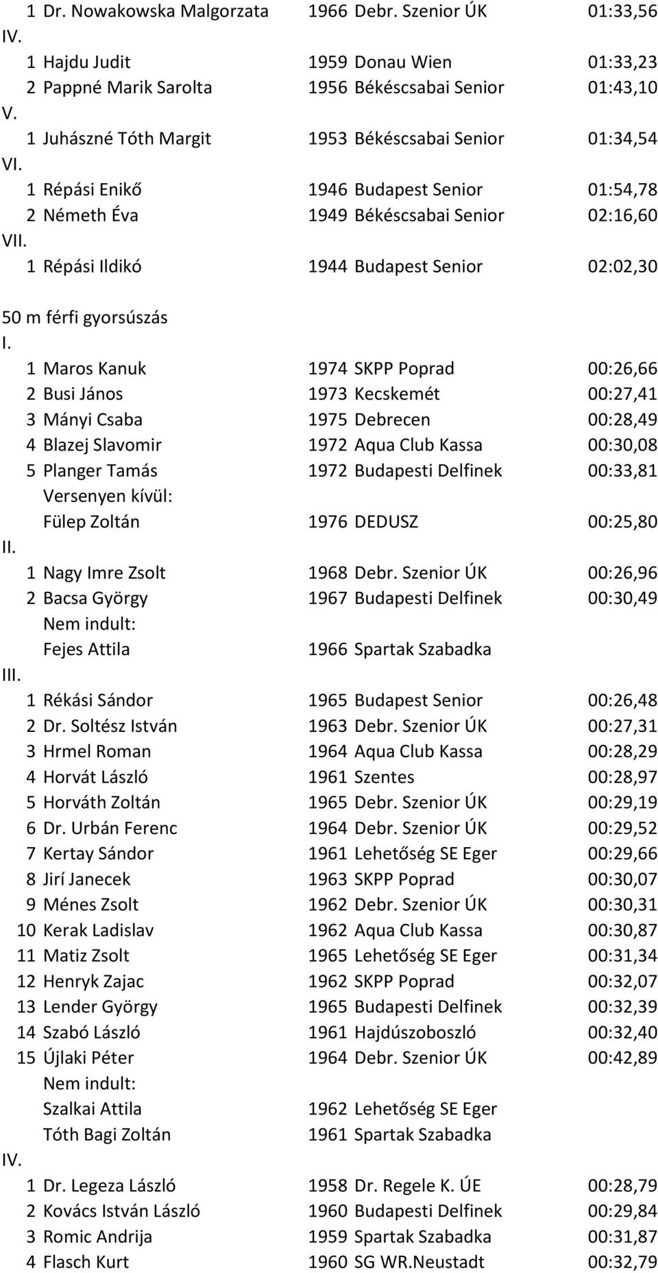 Senior 01:54,78 2 Németh Éva 1949 Békéscsabai Senior 02:16,60 1 Répási Ildikó 1944 Budapest Senior 02:02,30 50 m férfi gyorsúszás 1 Maros Kanuk 1974 SKPP Poprad 00:26,66 2 Busi János 1973 Kecskemét