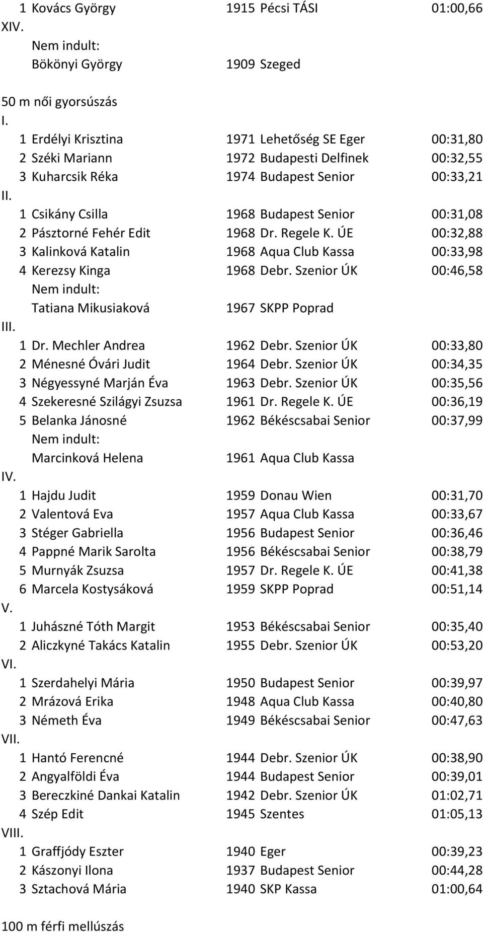 ÚE 00:32,88 3 Kalinková Katalin 1968 Aqua Club Kassa 00:33,98 4 Kerezsy Kinga 1968 Debr. Szenior ÚK 00:46,58 Tatiana Mikusiaková 1967 SKPP Poprad 1 Dr. Mechler Andrea 1962 Debr.