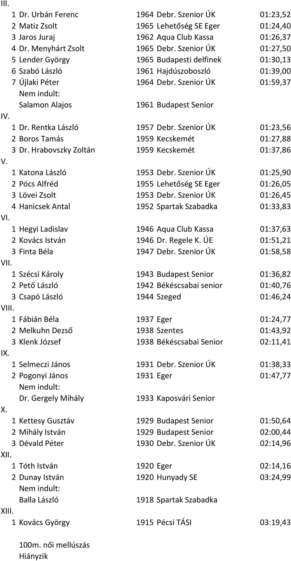 Rentka László 1957 Debr. Szenior ÚK 01:23,56 2 Boros Tamás 1959 Kecskemét 01:27,88 3 Dr. Hrabovszky Zoltán 1959 Kecskemét 01:37,86 1 Katona László 1953 Debr.