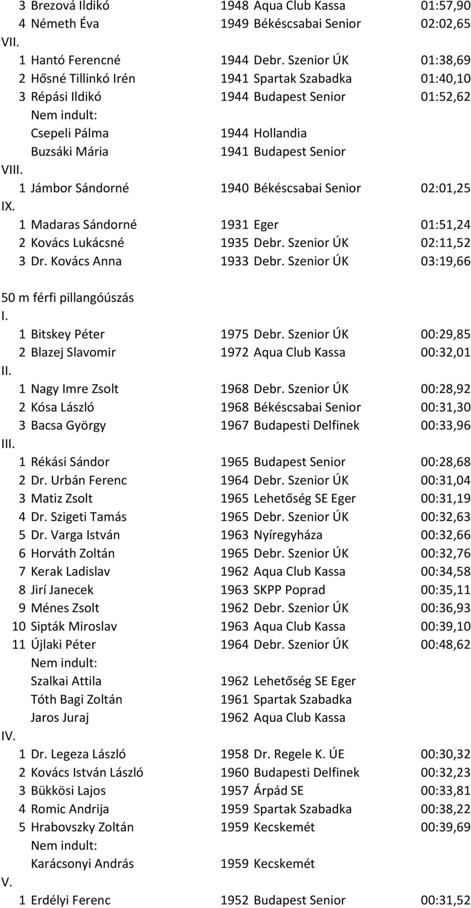 Sándorné 1940 Békéscsabai Senior 02:01,25 1 Madaras Sándorné 1931 Eger 01:51,24 2 Kovács Lukácsné 1935 Debr. Szenior ÚK 02:11,52 3 Dr. Kovács Anna 1933 Debr.