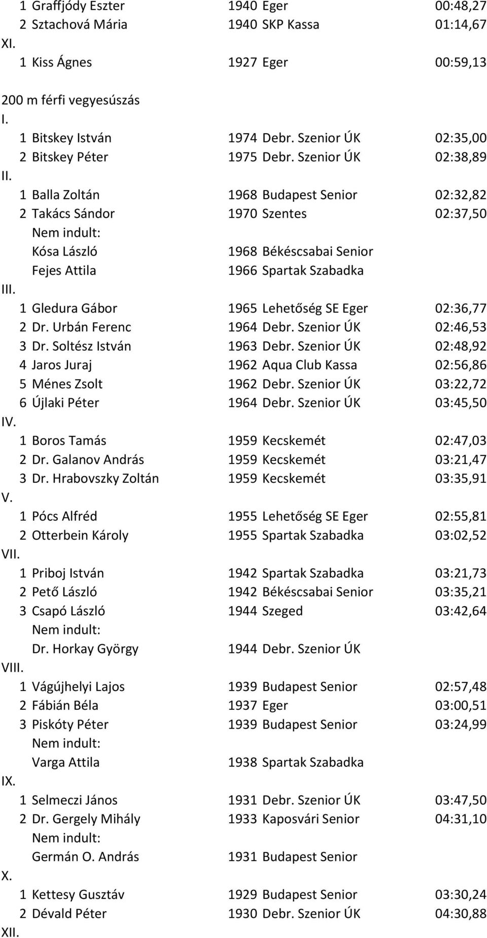 Szenior ÚK 02:38,89 1 Balla Zoltán 1968 Budapest Senior 02:32,82 2 Takács Sándor 1970 Szentes 02:37,50 Kósa László 1968 Békéscsabai Senior Fejes Attila 1966 Spartak Szabadka 1 Gledura Gábor 1965