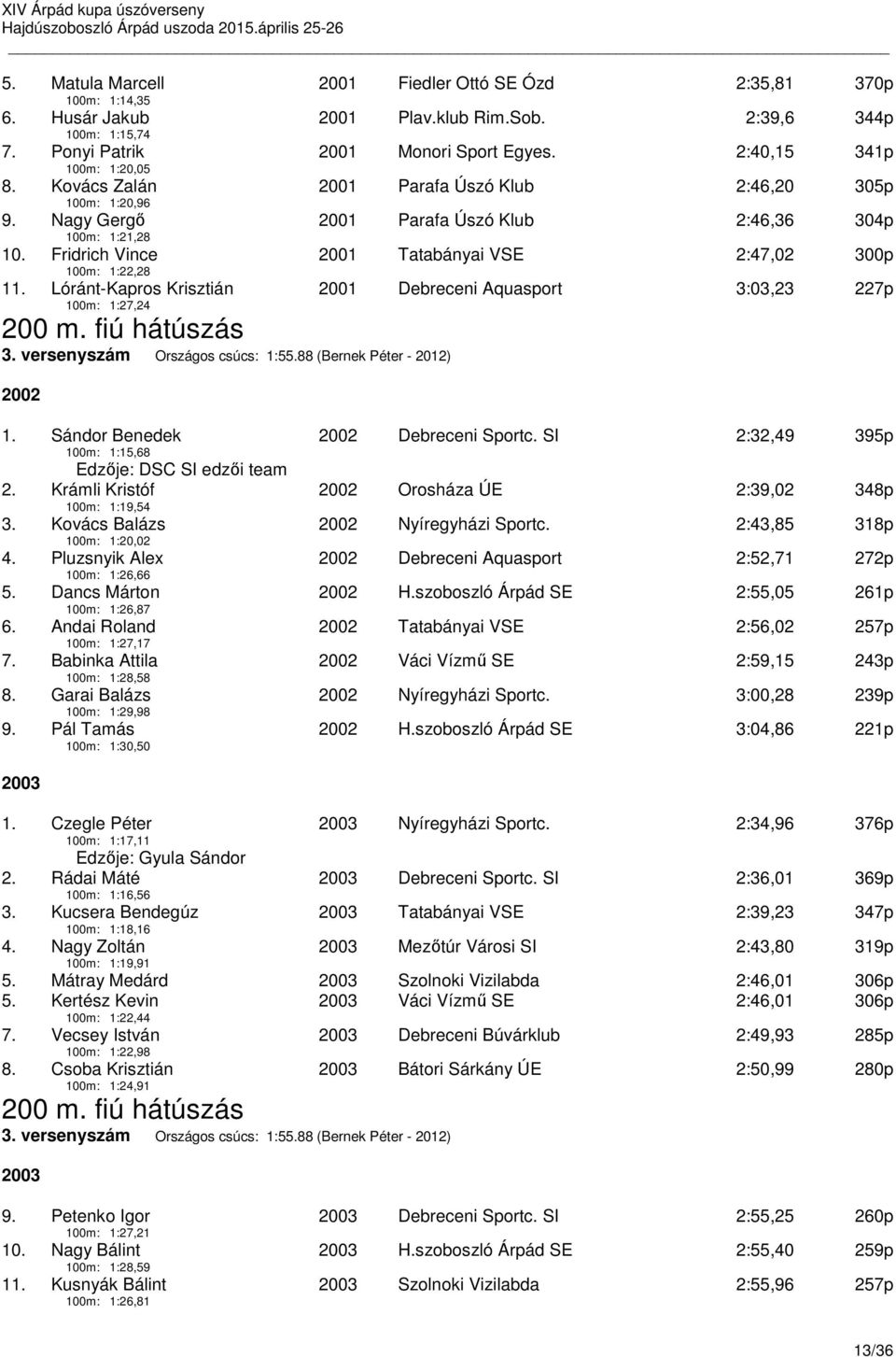 Fridrich Vince 100m: 1:22,28 2001 Tatabányai VSE 2:47,02 300p 11. Lóránt-Kapros Krisztián 100m: 1:27,24 2001 Debreceni Aquasport 3:03,23 227p 200 m. fiú hátúszás 3. versenyszám Országos csúcs: 1:55.