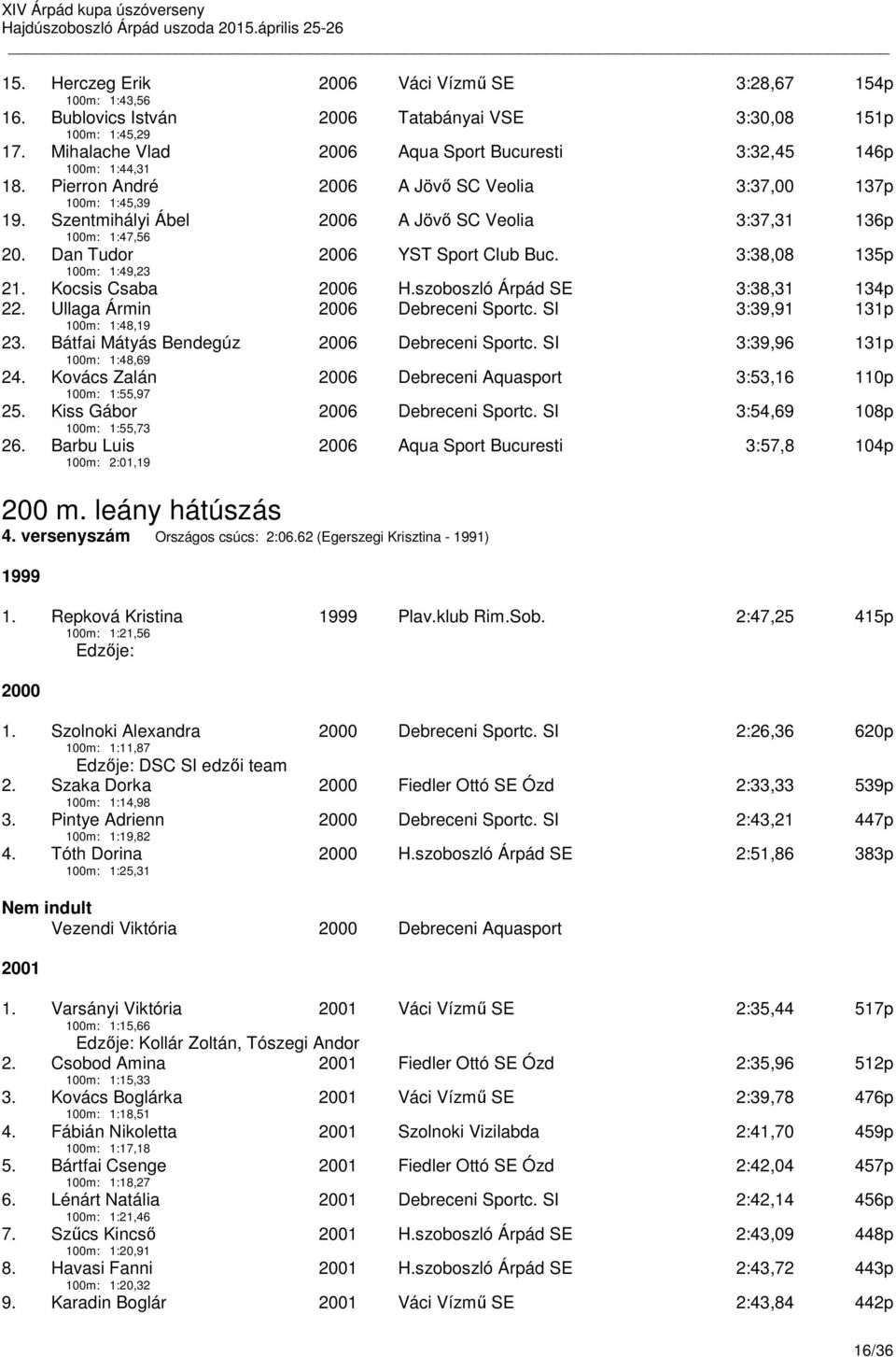 Szentmihályi Ábel 100m: 1:47,56 2006 A Jövő SC Veolia 3:37,31 136p 20. Dan Tudor 100m: 1:49,23 2006 YST Sport Club Buc. 3:38,08 135p 21. Kocsis Csaba 2006 H.szoboszló Árpád SE 3:38,31 134p 22.