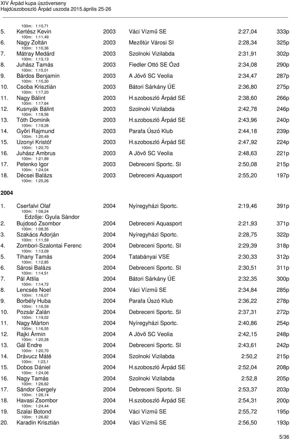 Bárdos Benjamin 100m: 1:15,30 2003 A Jövő SC Veolia 2:34,47 287p 10. Csoba Krisztián 100m: 1:17,20 2003 Bátori Sárkány ÚE 2:36,80 275p 11. Nagy Bálint 100m: 1:17,64 2003 H.