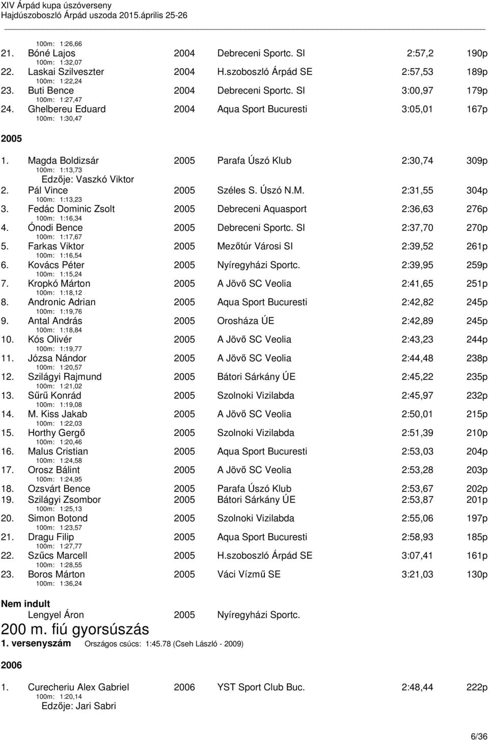 Magda Boldizsár 100m: 1:13,73 2005 Parafa Úszó Klub 2:30,74 309p Edzője: Vaszkó Viktor 2. Pál Vince 100m: 1:13,23 2005 Széles S. Úszó N.M. 2:31,55 304p 3.