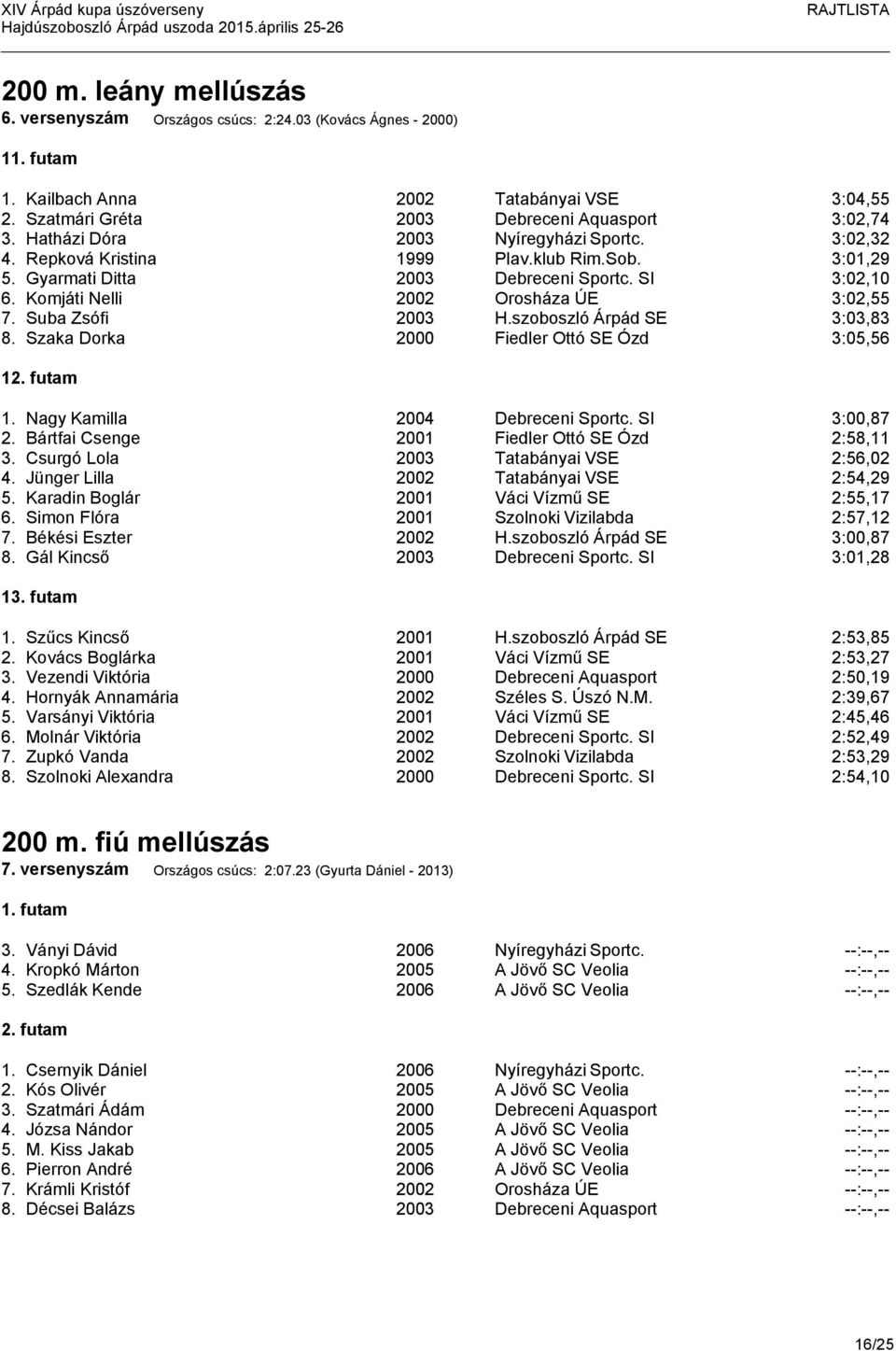 Suba Zsófi 2003 H.szoboszló Árpád SE 3:03,83 8. Szaka Dorka 2000 Fiedler Ottó SE Ózd 3:05,56 12. futam 1. Nagy Kamilla 2004 Debreceni Sportc. SI 3:00,87 2.