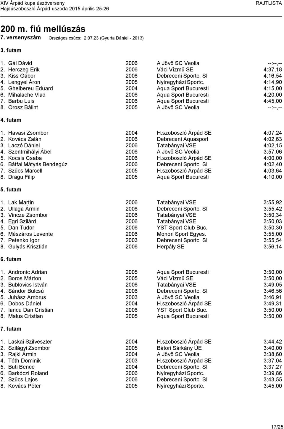 Mihalache Vlad 2006 Aqua Sport Bucuresti 4:20,00 7. Barbu Luis 2006 Aqua Sport Bucuresti 4:45,00 8. Orosz Bálint 2005 A Jövő SC Veolia --:--,-- 4. futam 1. Havasi Zsombor 2004 H.