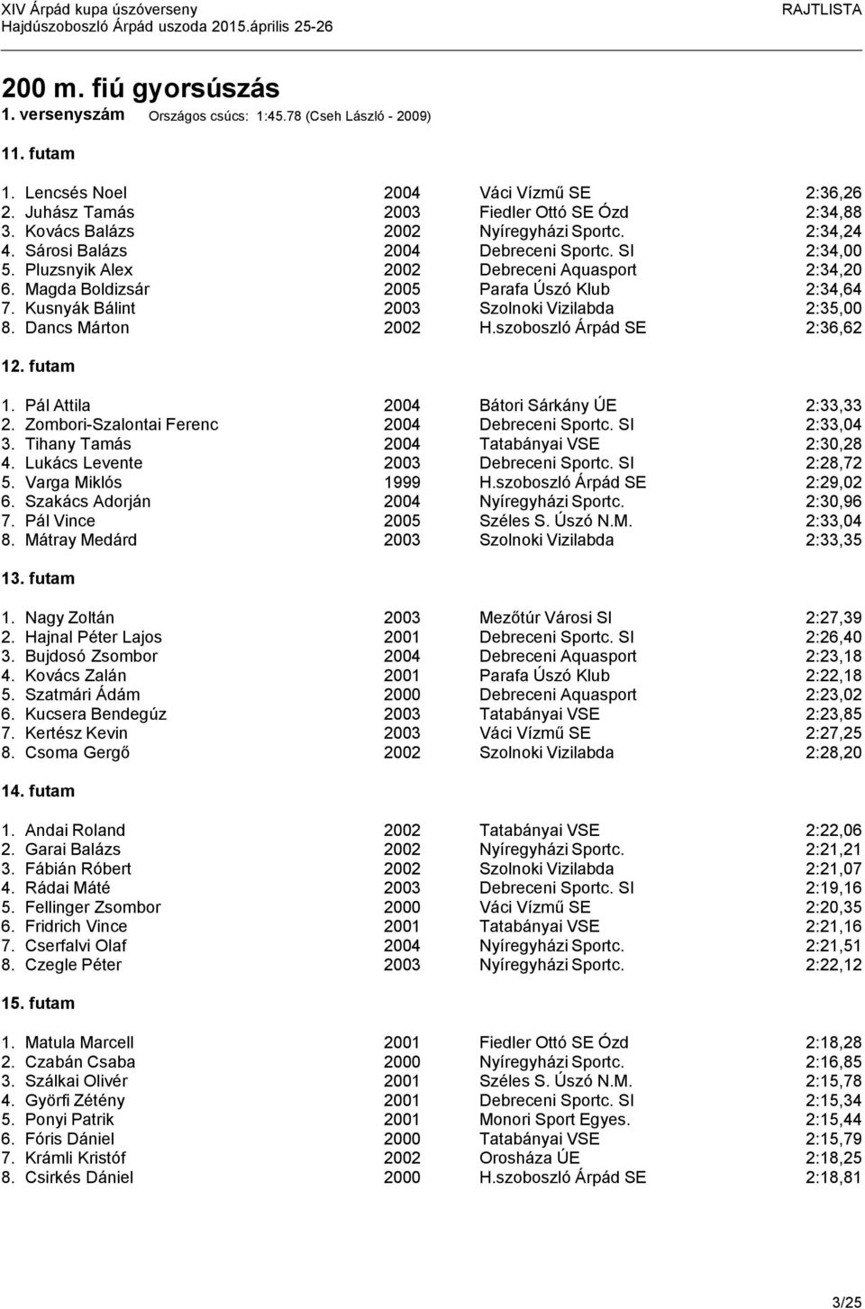 Kusnyák Bálint 2003 Szolnoki Vizilabda 2:35,00 8. Dancs Márton 2002 H.szoboszló Árpád SE 2:36,62 12. futam 1. Pál Attila 2004 Bátori Sárkány ÚE 2:33,33 2.