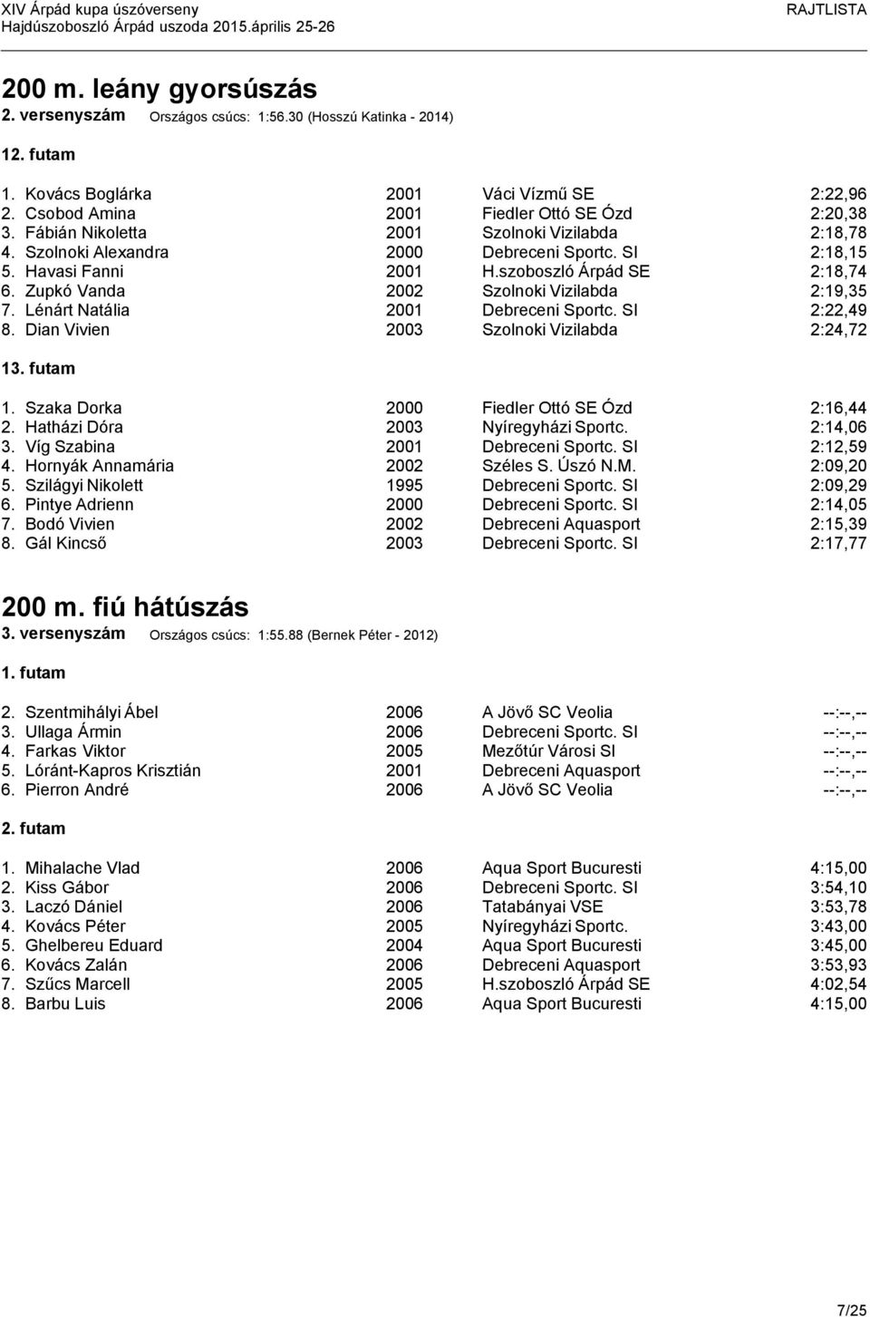 Zupkó Vanda 2002 Szolnoki Vizilabda 2:19,35 7. Lénárt Natália 2001 Debreceni Sportc. SI 2:22,49 8. Dian Vivien 2003 Szolnoki Vizilabda 2:24,72 13. futam 1.