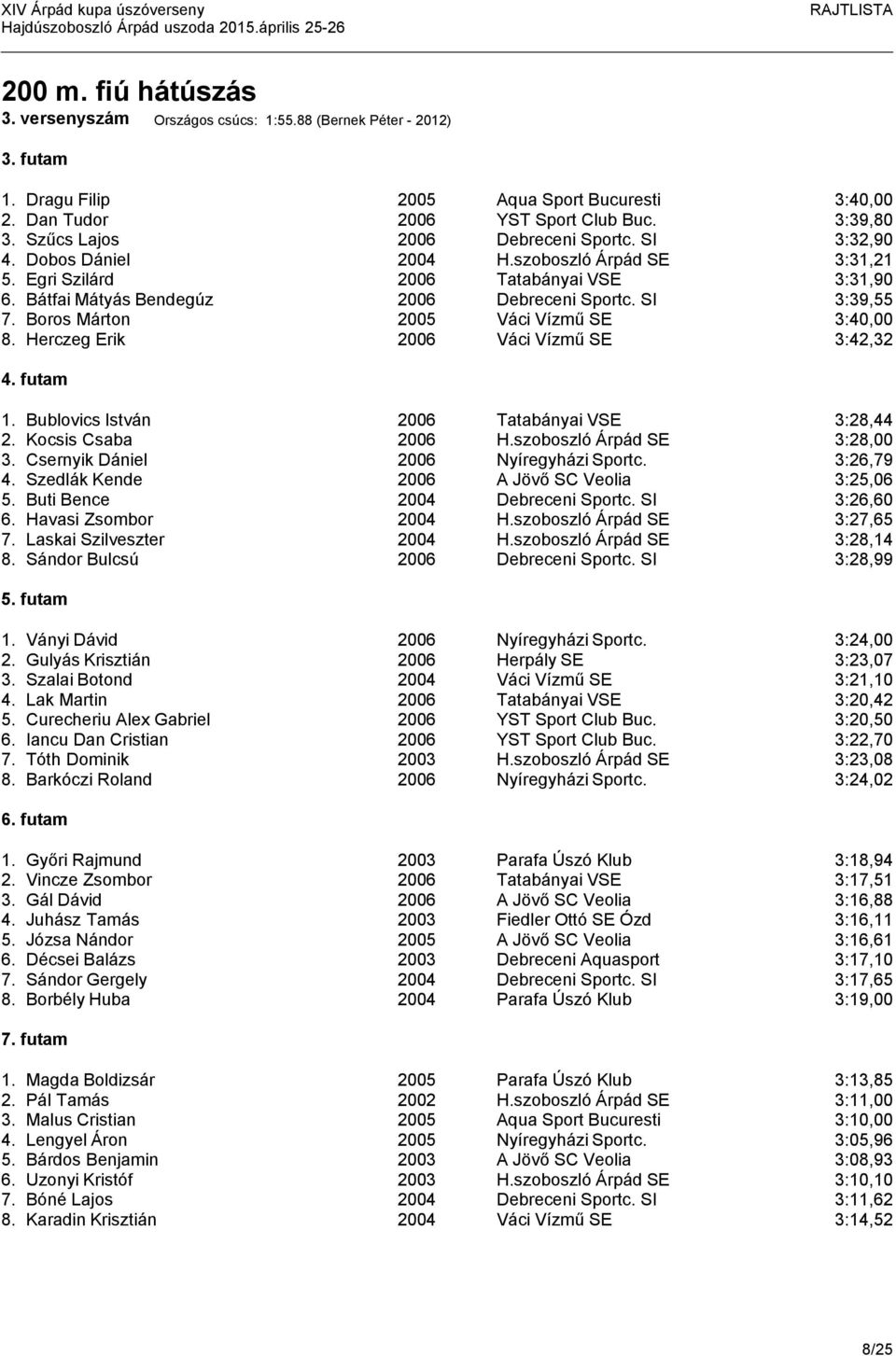 SI 3:39,55 7. Boros Márton 2005 Váci Vízmű SE 3:40,00 8. Herczeg Erik 2006 Váci Vízmű SE 3:42,32 4. futam 1. Bublovics István 2006 Tatabányai VSE 3:28,44 2. Kocsis Csaba 2006 H.