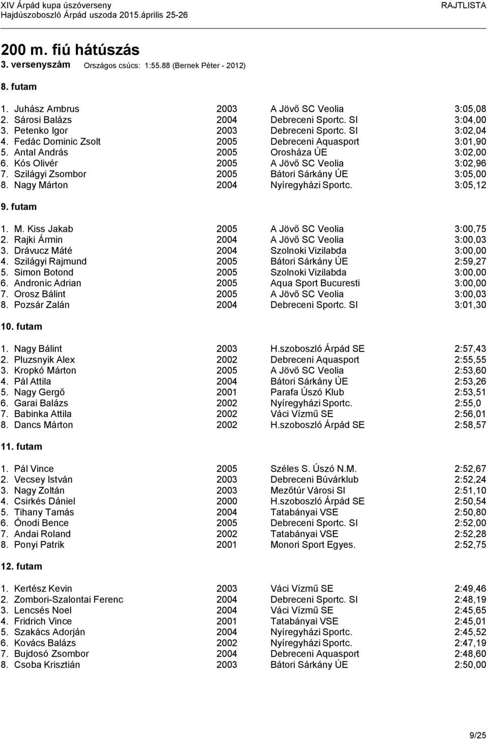 Szilágyi Zsombor 2005 Bátori Sárkány ÚE 3:05,00 8. Nagy Márton 2004 Nyíregyházi Sportc. 3:05,12 9. futam 1. M. Kiss Jakab 2005 A Jövő SC Veolia 3:00,75 2. Rajki Ármin 2004 A Jövő SC Veolia 3:00,03 3.