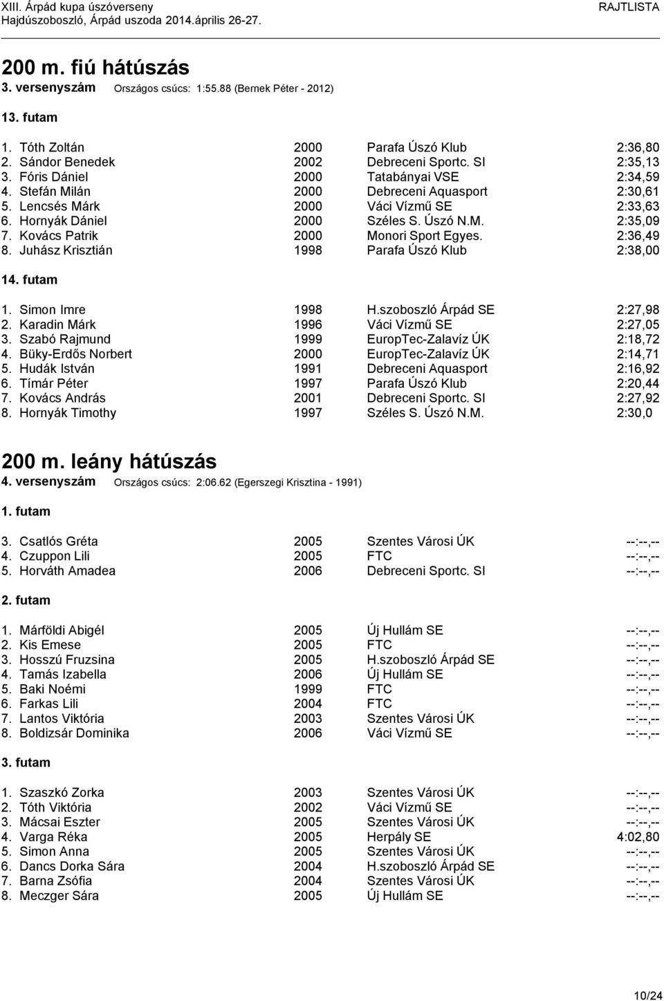 Kovács Patrik 2000 Monori Sport Egyes. 2:36,49 8. Juhász Krisztián 1998 Parafa Úszó Klub 2:38,00 14. futam 1. Simon Imre 1998 H.szoboszló Árpád SE 2:27,98 2. Karadin Márk 1996 Váci Vízmű SE 2:27,05 3.